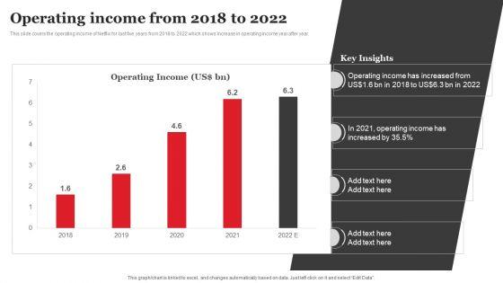 Streaming_Platform_Company_Outline_Operating_Income_From_2018_To_2022_Template_PDF_Slide_1.jpg