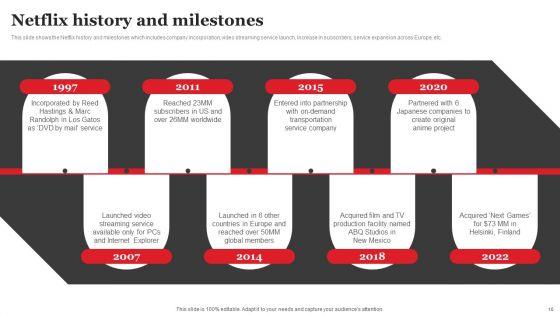 Streaming_Platform_Company_Outline_Ppt_PowerPoint_Presentation_Complete_Deck_With_Slides_Slide_10.jpg