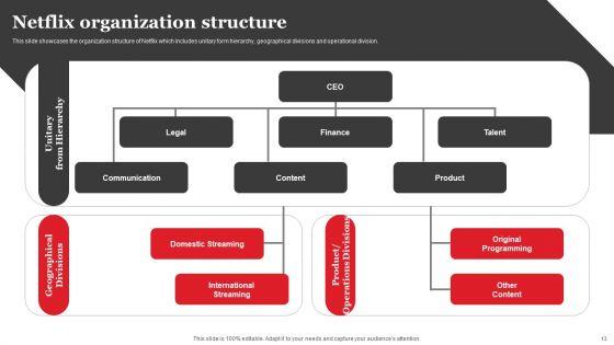 Streaming_Platform_Company_Outline_Ppt_PowerPoint_Presentation_Complete_Deck_With_Slides_Slide_13.jpg
