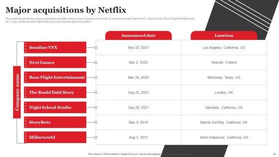 Streaming_Platform_Company_Outline_Ppt_PowerPoint_Presentation_Complete_Deck_With_Slides_Slide_20.jpg