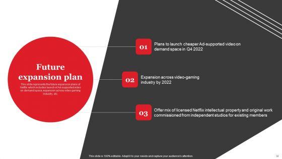 Streaming_Platform_Company_Outline_Ppt_PowerPoint_Presentation_Complete_Deck_With_Slides_Slide_32.jpg