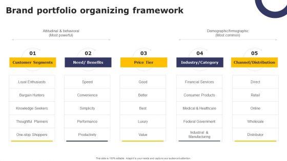 Streamlining_Brand_Portfolio_Technique_Brand_Portfolio_Organizing_Framework_Themes_PDF_Slide_1.jpg
