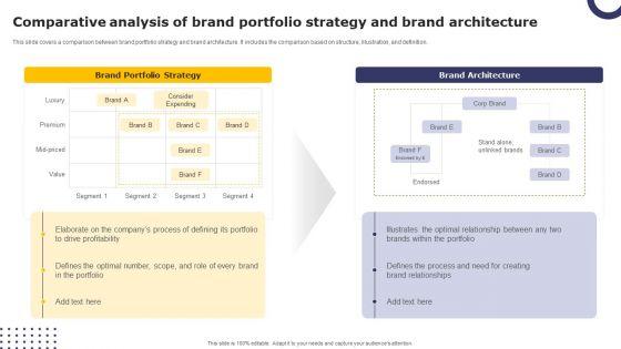 Streamlining_Brand_Portfolio_Technique_Comparative_Analysis_Of_Brand_Portfolio_Strategy_Microsoft_PDF_Slide_1.jpg