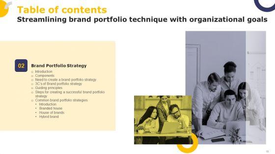 Streamlining_Brand_Portfolio_Technique_With_Organizational_Goals_Ppt_PowerPoint_Presentation_Complete_Deck_With_Slides_Slide_15.jpg