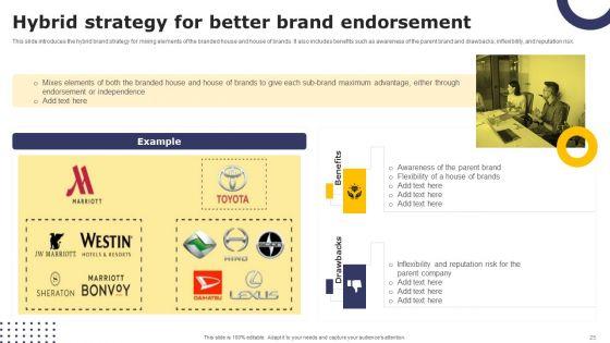Streamlining_Brand_Portfolio_Technique_With_Organizational_Goals_Ppt_PowerPoint_Presentation_Complete_Deck_With_Slides_Slide_25.jpg