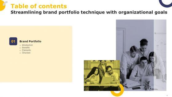 Streamlining_Brand_Portfolio_Technique_With_Organizational_Goals_Ppt_PowerPoint_Presentation_Complete_Deck_With_Slides_Slide_4.jpg