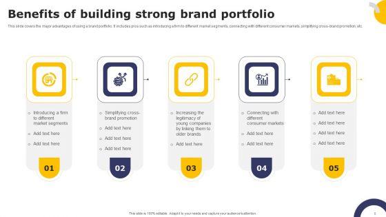 Streamlining_Brand_Portfolio_Technique_With_Organizational_Goals_Ppt_PowerPoint_Presentation_Complete_Deck_With_Slides_Slide_6.jpg