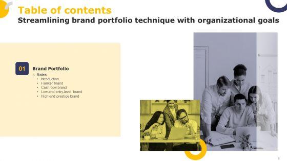 Streamlining_Brand_Portfolio_Technique_With_Organizational_Goals_Ppt_PowerPoint_Presentation_Complete_Deck_With_Slides_Slide_9.jpg