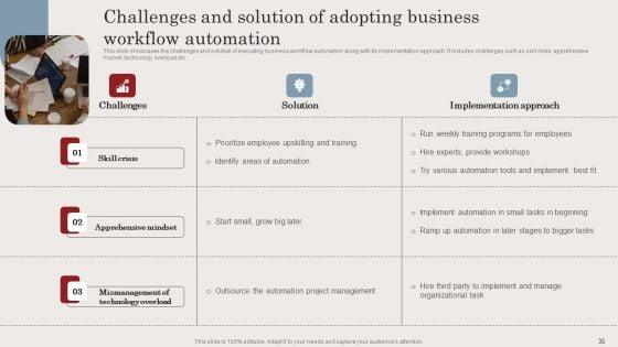 Streamlining_Business_Processes_With_Workflow_Automation_Implementation_Ppt_PowerPoint_Presentation_Complete_Deck_With_Slides_Slide_35.jpg