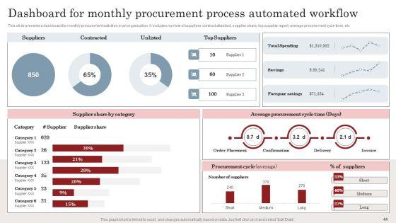 Streamlining_Business_Processes_With_Workflow_Automation_Implementation_Ppt_PowerPoint_Presentation_Complete_Deck_With_Slides_Slide_44.jpg
