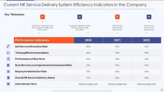 Streamlining_HR_Service_Delivery_To_Ensure_Organizational_Transformation_Ppt_PowerPoint_Presentation_Complete_Deck_With_Slides_Slide_10.jpg