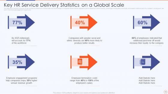 Streamlining_HR_Service_Delivery_To_Ensure_Organizational_Transformation_Ppt_PowerPoint_Presentation_Complete_Deck_With_Slides_Slide_11.jpg