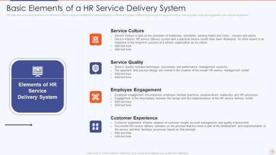 Streamlining_HR_Service_Delivery_To_Ensure_Organizational_Transformation_Ppt_PowerPoint_Presentation_Complete_Deck_With_Slides_Slide_13.jpg