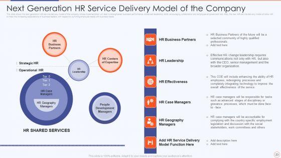 Streamlining_HR_Service_Delivery_To_Ensure_Organizational_Transformation_Ppt_PowerPoint_Presentation_Complete_Deck_With_Slides_Slide_23.jpg