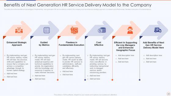 Streamlining_HR_Service_Delivery_To_Ensure_Organizational_Transformation_Ppt_PowerPoint_Presentation_Complete_Deck_With_Slides_Slide_24.jpg