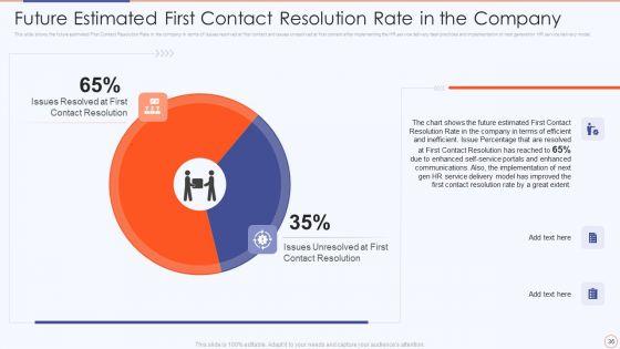 Streamlining_HR_Service_Delivery_To_Ensure_Organizational_Transformation_Ppt_PowerPoint_Presentation_Complete_Deck_With_Slides_Slide_36.jpg