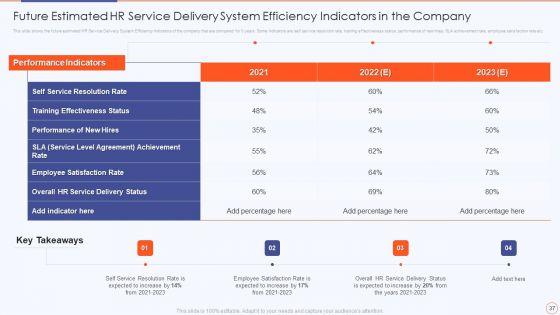 Streamlining_HR_Service_Delivery_To_Ensure_Organizational_Transformation_Ppt_PowerPoint_Presentation_Complete_Deck_With_Slides_Slide_37.jpg