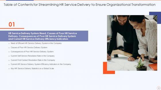 Streamlining_HR_Service_Delivery_To_Ensure_Organizational_Transformation_Ppt_PowerPoint_Presentation_Complete_Deck_With_Slides_Slide_4.jpg