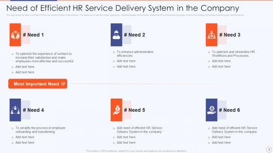 Streamlining_HR_Service_Delivery_To_Ensure_Organizational_Transformation_Ppt_PowerPoint_Presentation_Complete_Deck_With_Slides_Slide_5.jpg