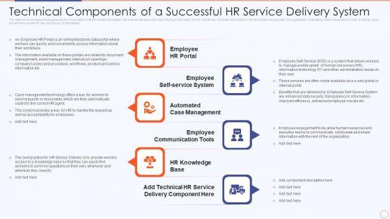 Streamlining_HR_Service_Delivery_To_Ensure_Organizational_Transformation_Technical_Components_Of_A_Successful_Icons_PDF_Slide_1.jpg