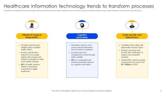Streamlining_Health_Information_Technology_System_Ppt_PowerPoint_Presentation_Complete_Deck_With_Slides_Slide_3.jpg
