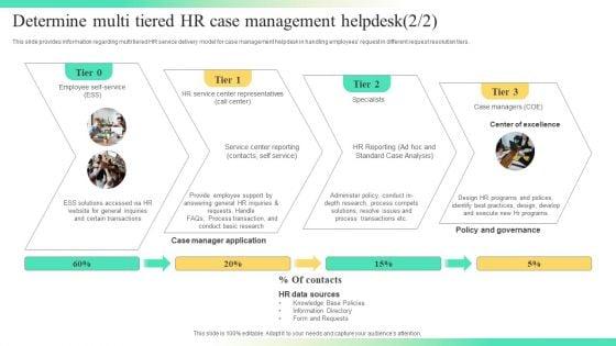 Streamlining_Human_Resources_Service_Delivery_Determine_Multi_Tiered_HR_Case_Management_Helpdesk_Guidelines_PDF_Slide_2.jpg