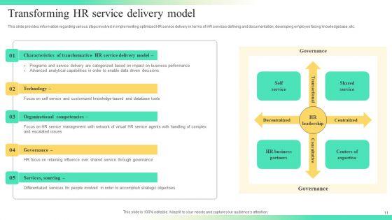 Streamlining_Human_Resources_Service_Delivery_Ppt_PowerPoint_Presentation_Complete_Deck_With_Slides_Slide_11.jpg