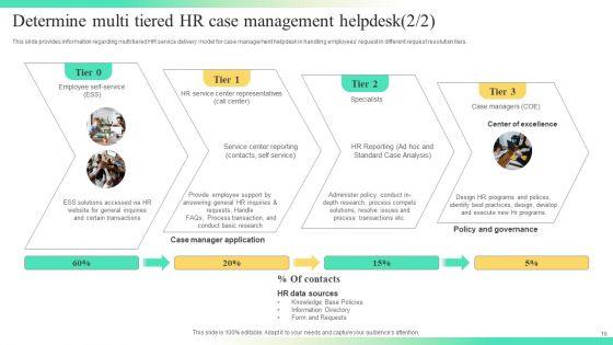 Streamlining_Human_Resources_Service_Delivery_Ppt_PowerPoint_Presentation_Complete_Deck_With_Slides_Slide_16.jpg