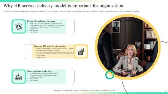 Streamlining_Human_Resources_Service_Delivery_Ppt_PowerPoint_Presentation_Complete_Deck_With_Slides_Slide_3.jpg