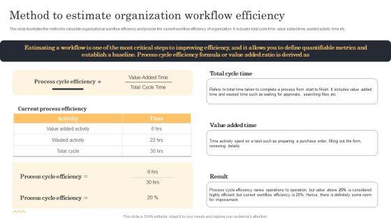 Streamlining_Manufacturing_Processes_With_Workflow_Automation_Method_To_Estimate_Organization_Workflow_Efficiency_Formats_PDF_Slide_1.jpg