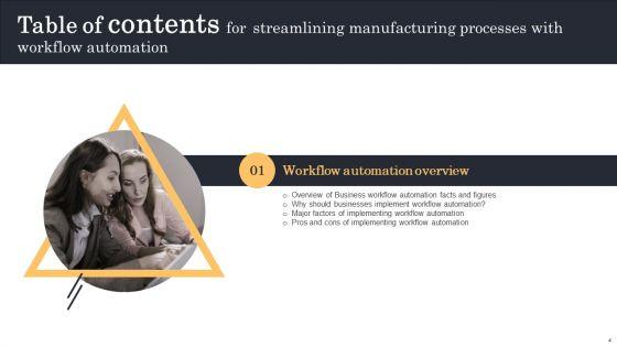 Streamlining_Manufacturing_Processes_With_Workflow_Automation_Ppt_PowerPoint_Presentation_Complete_Deck_With_Slides_Slide_4.jpg