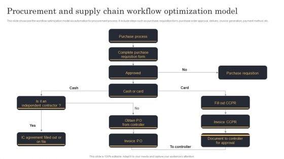 Streamlining_Manufacturing_Processes_With_Workflow_Automation_Procurement_And_Supply_Chain_Workflow_Optimization_Model_Template_PDF_Slide_1.jpg