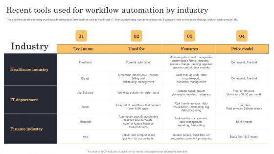Streamlining_Manufacturing_Processes_With_Workflow_Automation_Recent_Tools_Used_For_Workflow_Automation_By_Industry_Topics_PDF_Slide_1.jpg