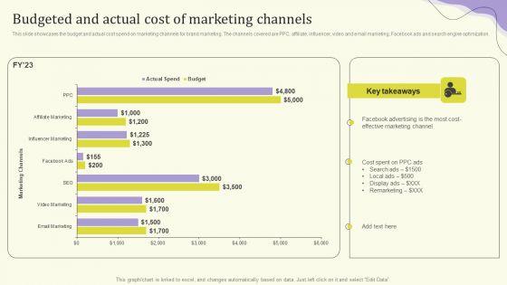 Streamlining_Operations_Through_Clothing_Business_Strategy_Budgeted_And_Actual_Cost_Information_PDF_Slide_1.jpg