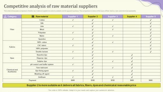 Streamlining_Operations_Through_Clothing_Business_Strategy_Competitive_Analysis_Of_Raw_Material_Rules_PDF_Slide_1.jpg