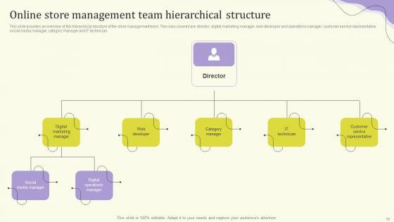 Streamlining_Operations_Through_Clothing_Business_Strategy_Ppt_PowerPoint_Presentation_Complete_Deck_With_Slides_Slide_16.jpg