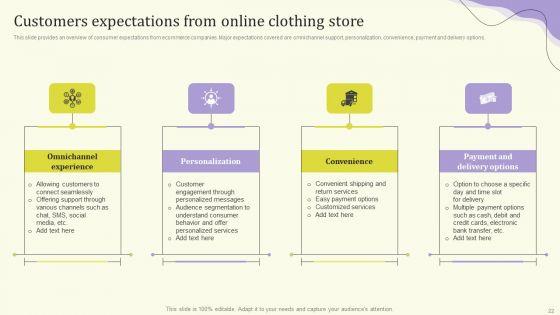 Streamlining_Operations_Through_Clothing_Business_Strategy_Ppt_PowerPoint_Presentation_Complete_Deck_With_Slides_Slide_22.jpg