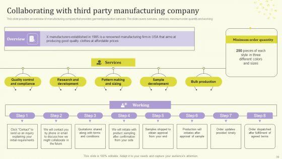 Streamlining_Operations_Through_Clothing_Business_Strategy_Ppt_PowerPoint_Presentation_Complete_Deck_With_Slides_Slide_39.jpg