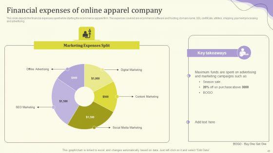 Streamlining_Operations_Through_Clothing_Business_Strategy_Ppt_PowerPoint_Presentation_Complete_Deck_With_Slides_Slide_46.jpg