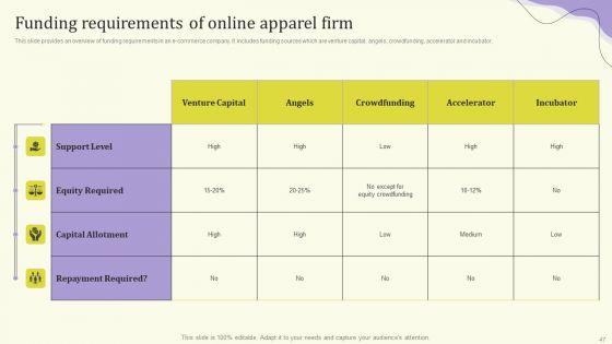Streamlining_Operations_Through_Clothing_Business_Strategy_Ppt_PowerPoint_Presentation_Complete_Deck_With_Slides_Slide_47.jpg