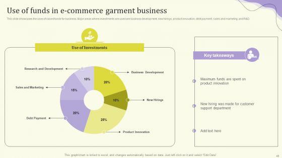 Streamlining_Operations_Through_Clothing_Business_Strategy_Ppt_PowerPoint_Presentation_Complete_Deck_With_Slides_Slide_48.jpg