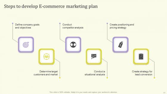 Streamlining_Operations_Through_Clothing_Business_Strategy_Ppt_PowerPoint_Presentation_Complete_Deck_With_Slides_Slide_51.jpg