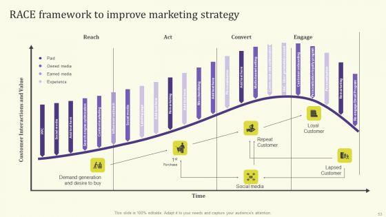 Streamlining_Operations_Through_Clothing_Business_Strategy_Ppt_PowerPoint_Presentation_Complete_Deck_With_Slides_Slide_53.jpg