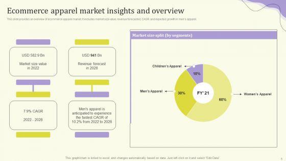 Streamlining_Operations_Through_Clothing_Business_Strategy_Ppt_PowerPoint_Presentation_Complete_Deck_With_Slides_Slide_5.jpg