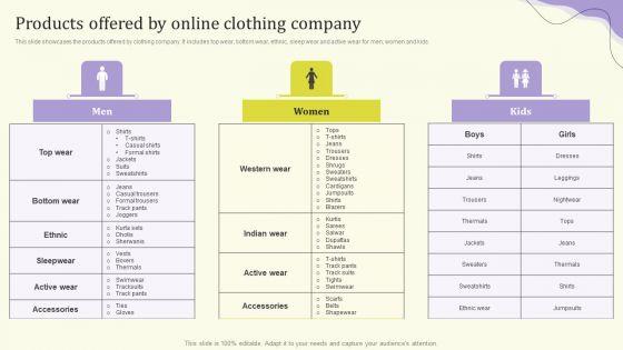 Streamlining_Operations_Through_Clothing_Business_Strategy_Products_Offered_By_Online_Elements_PDF_Slide_1.jpg