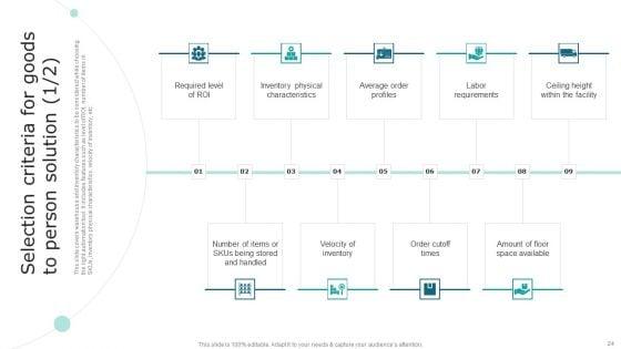 Streamlining_Operations_With_Supply_Chain_Automation_Ppt_PowerPoint_Presentation_Complete_Deck_With_Slides_Slide_24.jpg