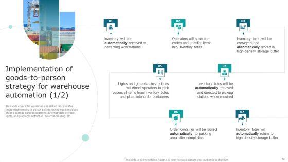 Streamlining_Operations_With_Supply_Chain_Automation_Ppt_PowerPoint_Presentation_Complete_Deck_With_Slides_Slide_26.jpg