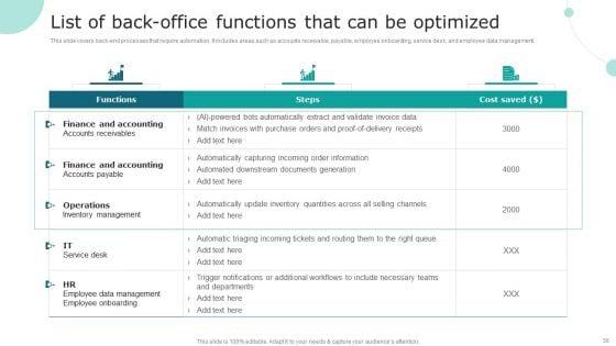 Streamlining_Operations_With_Supply_Chain_Automation_Ppt_PowerPoint_Presentation_Complete_Deck_With_Slides_Slide_36.jpg