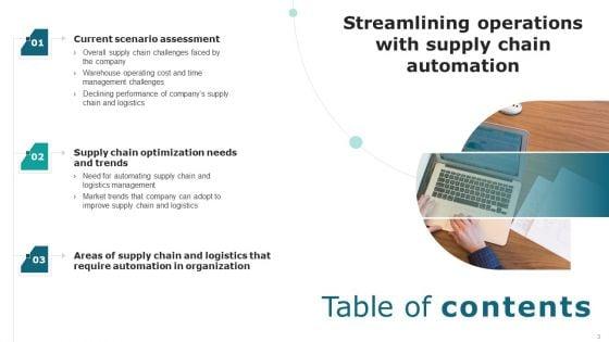 Streamlining_Operations_With_Supply_Chain_Automation_Ppt_PowerPoint_Presentation_Complete_Deck_With_Slides_Slide_3.jpg