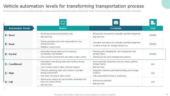 Streamlining_Operations_With_Supply_Chain_Automation_Ppt_PowerPoint_Presentation_Complete_Deck_With_Slides_Slide_42.jpg